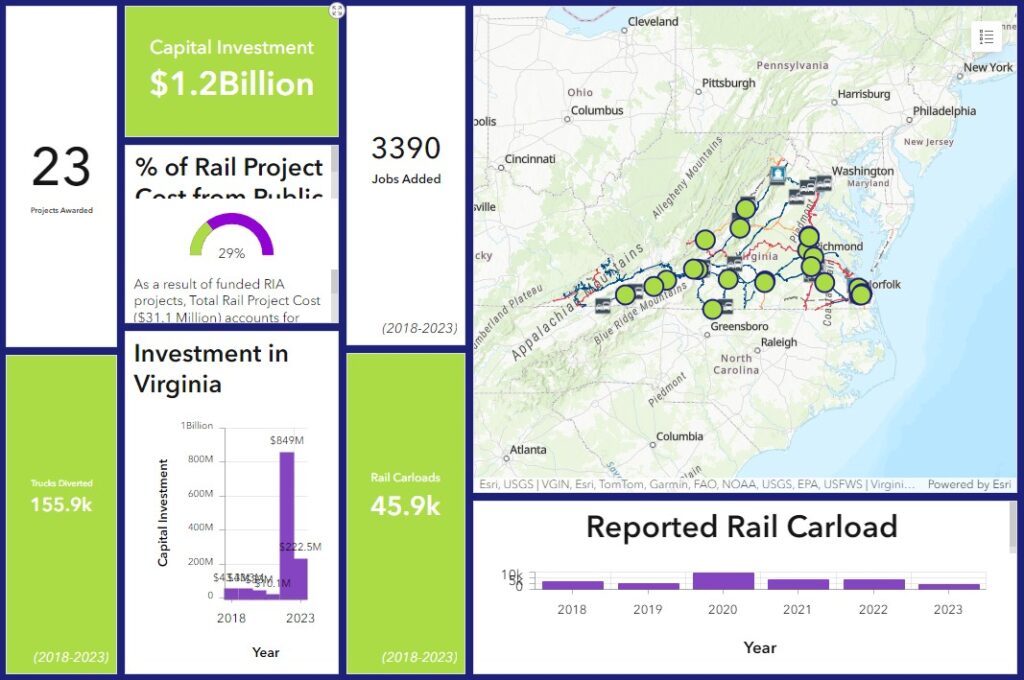 Tablero de control de acceso industrial ferroviario